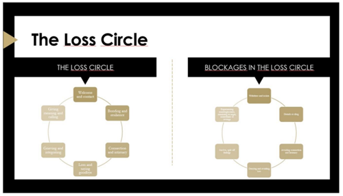 Image of The Loss Circle